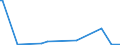 KN 56012290 /Exporte /Einheit = Preise (Euro/Tonne) /Partnerland: Tansania /Meldeland: Eur27_2020 /56012290:Watte aus Chemiefasern und Waren Daraus (Ausg. Watterollen mit Durchmesser <= 8 mm, Hygienische Binden und Tampons, Windeln für Kleinkinder und ähnl. Hygienische Waren, Watte und Waren Daraus, mit Medikamentösen Stoffen Getränkt Oder überzogen Oder für den Einzelverkauf zu Medizinischen, Chirurgischen, Zahnmedizinischen Oder Veterinärmedizinischen Zwecken Aufgemacht, mit Riechmitteln, Schminken, Seifen Usw. Getränkt, Bestrichen Oder überzogen)