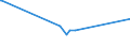 KN 56012290 /Exporte /Einheit = Preise (Euro/Tonne) /Partnerland: Seychellen /Meldeland: Eur27_2020 /56012290:Watte aus Chemiefasern und Waren Daraus (Ausg. Watterollen mit Durchmesser <= 8 mm, Hygienische Binden und Tampons, Windeln für Kleinkinder und ähnl. Hygienische Waren, Watte und Waren Daraus, mit Medikamentösen Stoffen Getränkt Oder überzogen Oder für den Einzelverkauf zu Medizinischen, Chirurgischen, Zahnmedizinischen Oder Veterinärmedizinischen Zwecken Aufgemacht, mit Riechmitteln, Schminken, Seifen Usw. Getränkt, Bestrichen Oder überzogen)