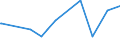 KN 56012290 /Exporte /Einheit = Preise (Euro/Tonne) /Partnerland: Mosambik /Meldeland: Europäische Union /56012290:Watte aus Chemiefasern und Waren Daraus (Ausg. Watterollen mit Durchmesser <= 8 mm, Hygienische Binden und Tampons, Windeln für Kleinkinder und ähnl. Hygienische Waren, Watte und Waren Daraus, mit Medikamentösen Stoffen Getränkt Oder überzogen Oder für den Einzelverkauf zu Medizinischen, Chirurgischen, Zahnmedizinischen Oder Veterinärmedizinischen Zwecken Aufgemacht, mit Riechmitteln, Schminken, Seifen Usw. Getränkt, Bestrichen Oder überzogen)