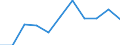 KN 56012900 /Exporte /Einheit = Preise (Euro/Tonne) /Partnerland: Belgien/Luxemburg /Meldeland: Eur27 /56012900:Watte aus Spinnstoffen und Waren Daraus (Ausg. aus Baumwolle Oder Chemiefasern; Hygienische Binden und Tampons, Windeln für Kleinkinder und ähnl. Hygienische Waren, Watte und Waren Daraus, mit Medikamentösen Stoffen Getränkt Oder überzogen Oder für den Einzelverkauf zu Medizinischen, Chirurgischen, Zahn- Oder Veterinärmedizinischen Zwecken Aufgemacht Sowie mit Riechmitteln, Schminken, Seifen, Reinigungsmitteln Usw. Getränkt, Bestrichen Oder überzogen)