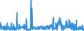 KN 56012900 /Exporte /Einheit = Preise (Euro/Tonne) /Partnerland: Italien /Meldeland: Eur27_2020 /56012900:Watte aus Spinnstoffen und Waren Daraus (Ausg. aus Baumwolle Oder Chemiefasern; Hygienische Binden und Tampons, Windeln für Kleinkinder und ähnl. Hygienische Waren, Watte und Waren Daraus, mit Medikamentösen Stoffen Getränkt Oder überzogen Oder für den Einzelverkauf zu Medizinischen, Chirurgischen, Zahn- Oder Veterinärmedizinischen Zwecken Aufgemacht Sowie mit Riechmitteln, Schminken, Seifen, Reinigungsmitteln Usw. Getränkt, Bestrichen Oder überzogen)