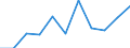 KN 5601 /Exporte /Einheit = Preise (Euro/Tonne) /Partnerland: Belgien/Luxemburg /Meldeland: Eur27 /5601:Watte aus Spinnstoffen und Waren Daraus Sowie Spinnstofffasern, Länge <= 5 mm `scherstaub`, Knoten und Noppen aus Spinnstoffen (Ausg. Watte und Waren Daraus, mit Medikamentösen Stoffen Getränkt Oder überzogen Oder für den Einzelverkauf zu Medizinischen, Chirurgischen, Zahnmedizinischen Oder Veterinärmedizinischen Zwecken Aufgemacht Sowie mit Riechmitteln, Schminken, Seifen, Usw. Getränkt, Bestrichen Oder überzogen)