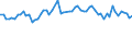 KN 5601 /Exporte /Einheit = Preise (Euro/Tonne) /Partnerland: Ver.koenigreich(Ohne Nordirland) /Meldeland: Eur27_2020 /5601:Watte aus Spinnstoffen und Waren Daraus Sowie Spinnstofffasern, Länge <= 5 mm `scherstaub`, Knoten und Noppen aus Spinnstoffen (Ausg. Watte und Waren Daraus, mit Medikamentösen Stoffen Getränkt Oder überzogen Oder für den Einzelverkauf zu Medizinischen, Chirurgischen, Zahnmedizinischen Oder Veterinärmedizinischen Zwecken Aufgemacht Sowie mit Riechmitteln, Schminken, Seifen, Usw. Getränkt, Bestrichen Oder überzogen)