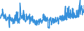 KN 5601 /Exporte /Einheit = Preise (Euro/Tonne) /Partnerland: Luxemburg /Meldeland: Eur27_2020 /5601:Watte aus Spinnstoffen und Waren Daraus Sowie Spinnstofffasern, Länge <= 5 mm `scherstaub`, Knoten und Noppen aus Spinnstoffen (Ausg. Watte und Waren Daraus, mit Medikamentösen Stoffen Getränkt Oder überzogen Oder für den Einzelverkauf zu Medizinischen, Chirurgischen, Zahnmedizinischen Oder Veterinärmedizinischen Zwecken Aufgemacht Sowie mit Riechmitteln, Schminken, Seifen, Usw. Getränkt, Bestrichen Oder überzogen)