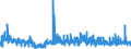 KN 5601 /Exporte /Einheit = Preise (Euro/Tonne) /Partnerland: Island /Meldeland: Eur27_2020 /5601:Watte aus Spinnstoffen und Waren Daraus Sowie Spinnstofffasern, Länge <= 5 mm `scherstaub`, Knoten und Noppen aus Spinnstoffen (Ausg. Watte und Waren Daraus, mit Medikamentösen Stoffen Getränkt Oder überzogen Oder für den Einzelverkauf zu Medizinischen, Chirurgischen, Zahnmedizinischen Oder Veterinärmedizinischen Zwecken Aufgemacht Sowie mit Riechmitteln, Schminken, Seifen, Usw. Getränkt, Bestrichen Oder überzogen)