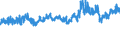 KN 5601 /Exporte /Einheit = Preise (Euro/Tonne) /Partnerland: Schweiz /Meldeland: Eur27_2020 /5601:Watte aus Spinnstoffen und Waren Daraus Sowie Spinnstofffasern, Länge <= 5 mm `scherstaub`, Knoten und Noppen aus Spinnstoffen (Ausg. Watte und Waren Daraus, mit Medikamentösen Stoffen Getränkt Oder überzogen Oder für den Einzelverkauf zu Medizinischen, Chirurgischen, Zahnmedizinischen Oder Veterinärmedizinischen Zwecken Aufgemacht Sowie mit Riechmitteln, Schminken, Seifen, Usw. Getränkt, Bestrichen Oder überzogen)