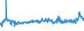 KN 5601 /Exporte /Einheit = Preise (Euro/Tonne) /Partnerland: Ukraine /Meldeland: Eur27_2020 /5601:Watte aus Spinnstoffen und Waren Daraus Sowie Spinnstofffasern, Länge <= 5 mm `scherstaub`, Knoten und Noppen aus Spinnstoffen (Ausg. Watte und Waren Daraus, mit Medikamentösen Stoffen Getränkt Oder überzogen Oder für den Einzelverkauf zu Medizinischen, Chirurgischen, Zahnmedizinischen Oder Veterinärmedizinischen Zwecken Aufgemacht Sowie mit Riechmitteln, Schminken, Seifen, Usw. Getränkt, Bestrichen Oder überzogen)