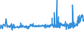 KN 5601 /Exporte /Einheit = Preise (Euro/Tonne) /Partnerland: Aserbaidschan /Meldeland: Eur27_2020 /5601:Watte aus Spinnstoffen und Waren Daraus Sowie Spinnstofffasern, Länge <= 5 mm `scherstaub`, Knoten und Noppen aus Spinnstoffen (Ausg. Watte und Waren Daraus, mit Medikamentösen Stoffen Getränkt Oder überzogen Oder für den Einzelverkauf zu Medizinischen, Chirurgischen, Zahnmedizinischen Oder Veterinärmedizinischen Zwecken Aufgemacht Sowie mit Riechmitteln, Schminken, Seifen, Usw. Getränkt, Bestrichen Oder überzogen)