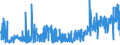 KN 5601 /Exporte /Einheit = Preise (Euro/Tonne) /Partnerland: Ehem.jug.rep.mazed /Meldeland: Eur27_2020 /5601:Watte aus Spinnstoffen und Waren Daraus Sowie Spinnstofffasern, Länge <= 5 mm `scherstaub`, Knoten und Noppen aus Spinnstoffen (Ausg. Watte und Waren Daraus, mit Medikamentösen Stoffen Getränkt Oder überzogen Oder für den Einzelverkauf zu Medizinischen, Chirurgischen, Zahnmedizinischen Oder Veterinärmedizinischen Zwecken Aufgemacht Sowie mit Riechmitteln, Schminken, Seifen, Usw. Getränkt, Bestrichen Oder überzogen)