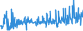 KN 5601 /Exporte /Einheit = Preise (Euro/Tonne) /Partnerland: Montenegro /Meldeland: Eur27_2020 /5601:Watte aus Spinnstoffen und Waren Daraus Sowie Spinnstofffasern, Länge <= 5 mm `scherstaub`, Knoten und Noppen aus Spinnstoffen (Ausg. Watte und Waren Daraus, mit Medikamentösen Stoffen Getränkt Oder überzogen Oder für den Einzelverkauf zu Medizinischen, Chirurgischen, Zahnmedizinischen Oder Veterinärmedizinischen Zwecken Aufgemacht Sowie mit Riechmitteln, Schminken, Seifen, Usw. Getränkt, Bestrichen Oder überzogen)