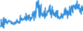 KN 5601 /Exporte /Einheit = Preise (Euro/Tonne) /Partnerland: Serbien /Meldeland: Eur27_2020 /5601:Watte aus Spinnstoffen und Waren Daraus Sowie Spinnstofffasern, Länge <= 5 mm `scherstaub`, Knoten und Noppen aus Spinnstoffen (Ausg. Watte und Waren Daraus, mit Medikamentösen Stoffen Getränkt Oder überzogen Oder für den Einzelverkauf zu Medizinischen, Chirurgischen, Zahnmedizinischen Oder Veterinärmedizinischen Zwecken Aufgemacht Sowie mit Riechmitteln, Schminken, Seifen, Usw. Getränkt, Bestrichen Oder überzogen)