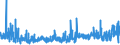 KN 5601 /Exporte /Einheit = Preise (Euro/Tonne) /Partnerland: Marokko /Meldeland: Eur27_2020 /5601:Watte aus Spinnstoffen und Waren Daraus Sowie Spinnstofffasern, Länge <= 5 mm `scherstaub`, Knoten und Noppen aus Spinnstoffen (Ausg. Watte und Waren Daraus, mit Medikamentösen Stoffen Getränkt Oder überzogen Oder für den Einzelverkauf zu Medizinischen, Chirurgischen, Zahnmedizinischen Oder Veterinärmedizinischen Zwecken Aufgemacht Sowie mit Riechmitteln, Schminken, Seifen, Usw. Getränkt, Bestrichen Oder überzogen)