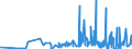 KN 5601 /Exporte /Einheit = Preise (Euro/Tonne) /Partnerland: Mauretanien /Meldeland: Eur27_2020 /5601:Watte aus Spinnstoffen und Waren Daraus Sowie Spinnstofffasern, Länge <= 5 mm `scherstaub`, Knoten und Noppen aus Spinnstoffen (Ausg. Watte und Waren Daraus, mit Medikamentösen Stoffen Getränkt Oder überzogen Oder für den Einzelverkauf zu Medizinischen, Chirurgischen, Zahnmedizinischen Oder Veterinärmedizinischen Zwecken Aufgemacht Sowie mit Riechmitteln, Schminken, Seifen, Usw. Getränkt, Bestrichen Oder überzogen)