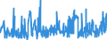 KN 5601 /Exporte /Einheit = Preise (Euro/Tonne) /Partnerland: Senegal /Meldeland: Eur27_2020 /5601:Watte aus Spinnstoffen und Waren Daraus Sowie Spinnstofffasern, Länge <= 5 mm `scherstaub`, Knoten und Noppen aus Spinnstoffen (Ausg. Watte und Waren Daraus, mit Medikamentösen Stoffen Getränkt Oder überzogen Oder für den Einzelverkauf zu Medizinischen, Chirurgischen, Zahnmedizinischen Oder Veterinärmedizinischen Zwecken Aufgemacht Sowie mit Riechmitteln, Schminken, Seifen, Usw. Getränkt, Bestrichen Oder überzogen)