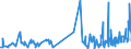 KN 5601 /Exporte /Einheit = Preise (Euro/Tonne) /Partnerland: Guinea-biss. /Meldeland: Eur27_2020 /5601:Watte aus Spinnstoffen und Waren Daraus Sowie Spinnstofffasern, Länge <= 5 mm `scherstaub`, Knoten und Noppen aus Spinnstoffen (Ausg. Watte und Waren Daraus, mit Medikamentösen Stoffen Getränkt Oder überzogen Oder für den Einzelverkauf zu Medizinischen, Chirurgischen, Zahnmedizinischen Oder Veterinärmedizinischen Zwecken Aufgemacht Sowie mit Riechmitteln, Schminken, Seifen, Usw. Getränkt, Bestrichen Oder überzogen)