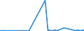 KN 5601 /Exporte /Einheit = Preise (Euro/Tonne) /Partnerland: Liberia /Meldeland: Eur27_2020 /5601:Watte aus Spinnstoffen und Waren Daraus Sowie Spinnstofffasern, Länge <= 5 mm `scherstaub`, Knoten und Noppen aus Spinnstoffen (Ausg. Watte und Waren Daraus, mit Medikamentösen Stoffen Getränkt Oder überzogen Oder für den Einzelverkauf zu Medizinischen, Chirurgischen, Zahnmedizinischen Oder Veterinärmedizinischen Zwecken Aufgemacht Sowie mit Riechmitteln, Schminken, Seifen, Usw. Getränkt, Bestrichen Oder überzogen)