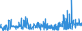 KN 5601 /Exporte /Einheit = Preise (Euro/Tonne) /Partnerland: Gabun /Meldeland: Eur27_2020 /5601:Watte aus Spinnstoffen und Waren Daraus Sowie Spinnstofffasern, Länge <= 5 mm `scherstaub`, Knoten und Noppen aus Spinnstoffen (Ausg. Watte und Waren Daraus, mit Medikamentösen Stoffen Getränkt Oder überzogen Oder für den Einzelverkauf zu Medizinischen, Chirurgischen, Zahnmedizinischen Oder Veterinärmedizinischen Zwecken Aufgemacht Sowie mit Riechmitteln, Schminken, Seifen, Usw. Getränkt, Bestrichen Oder überzogen)