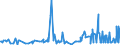 KN 56021038 /Exporte /Einheit = Preise (Euro/Tonne) /Partnerland: Daenemark /Meldeland: Eur27_2020 /56021038:Filze in Form von Nähgewirkten Flächenerzeugnissen, Weder Getränkt, Bestrichen, überzogen Noch mit Lagen Versehen, A.n.g. (Ausg. aus Wolle Oder aus Feinen Tierhaaren)