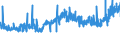 KN 56021090 /Exporte /Einheit = Preise (Euro/Tonne) /Partnerland: Frankreich /Meldeland: Eur27_2020 /56021090:Nadelfilze und Nähgewirkte Flächenerzeugnisse, Getränkt, Bestrichen, überzogen Oder mit Lagen Versehen, A.n.g.