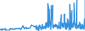 KN 56022100 /Exporte /Einheit = Preise (Euro/Tonne) /Partnerland: Lettland /Meldeland: Eur27_2020 /56022100:Filze, Weder Getränkt, Bestrichen, überzogen Noch mit Lagen Versehen, aus Wolle Oder Feinen Tierhaaren, A.n.g. (Ausg. Nadelfilze und Nähgewirkte Flächenerzeugnisse)