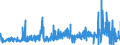 KN 56022100 /Exporte /Einheit = Preise (Euro/Tonne) /Partnerland: Slowakei /Meldeland: Eur27_2020 /56022100:Filze, Weder Getränkt, Bestrichen, überzogen Noch mit Lagen Versehen, aus Wolle Oder Feinen Tierhaaren, A.n.g. (Ausg. Nadelfilze und Nähgewirkte Flächenerzeugnisse)