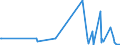 KN 56022100 /Exporte /Einheit = Preise (Euro/Tonne) /Partnerland: Albanien /Meldeland: Eur27_2020 /56022100:Filze, Weder Getränkt, Bestrichen, überzogen Noch mit Lagen Versehen, aus Wolle Oder Feinen Tierhaaren, A.n.g. (Ausg. Nadelfilze und Nähgewirkte Flächenerzeugnisse)