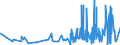 KN 56022100 /Exporte /Einheit = Preise (Euro/Tonne) /Partnerland: Weissrussland /Meldeland: Eur27_2020 /56022100:Filze, Weder Getränkt, Bestrichen, überzogen Noch mit Lagen Versehen, aus Wolle Oder Feinen Tierhaaren, A.n.g. (Ausg. Nadelfilze und Nähgewirkte Flächenerzeugnisse)