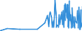 KN 56022100 /Exporte /Einheit = Preise (Euro/Tonne) /Partnerland: Moldau /Meldeland: Eur27_2020 /56022100:Filze, Weder Getränkt, Bestrichen, überzogen Noch mit Lagen Versehen, aus Wolle Oder Feinen Tierhaaren, A.n.g. (Ausg. Nadelfilze und Nähgewirkte Flächenerzeugnisse)