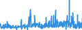 KN 56022100 /Exporte /Einheit = Preise (Euro/Tonne) /Partnerland: Russland /Meldeland: Eur27_2020 /56022100:Filze, Weder Getränkt, Bestrichen, überzogen Noch mit Lagen Versehen, aus Wolle Oder Feinen Tierhaaren, A.n.g. (Ausg. Nadelfilze und Nähgewirkte Flächenerzeugnisse)