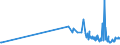 KN 56022100 /Exporte /Einheit = Preise (Euro/Tonne) /Partnerland: Usbekistan /Meldeland: Eur27_2020 /56022100:Filze, Weder Getränkt, Bestrichen, überzogen Noch mit Lagen Versehen, aus Wolle Oder Feinen Tierhaaren, A.n.g. (Ausg. Nadelfilze und Nähgewirkte Flächenerzeugnisse)