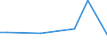 KN 56022100 /Exporte /Einheit = Preise (Euro/Tonne) /Partnerland: Kirgistan /Meldeland: Eur27_2020 /56022100:Filze, Weder Getränkt, Bestrichen, überzogen Noch mit Lagen Versehen, aus Wolle Oder Feinen Tierhaaren, A.n.g. (Ausg. Nadelfilze und Nähgewirkte Flächenerzeugnisse)