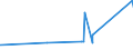 KN 56022100 /Exporte /Einheit = Preise (Euro/Tonne) /Partnerland: Kongo /Meldeland: Eur27_2020 /56022100:Filze, Weder Getränkt, Bestrichen, überzogen Noch mit Lagen Versehen, aus Wolle Oder Feinen Tierhaaren, A.n.g. (Ausg. Nadelfilze und Nähgewirkte Flächenerzeugnisse)