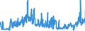 KN 56022900 /Exporte /Einheit = Preise (Euro/Tonne) /Partnerland: Italien /Meldeland: Eur27_2020 /56022900:Filze, Weder Getränkt, Bestrichen, überzogen Noch mit Lagen Versehen (Ausg. aus Wolle Oder Feinen Tierhaaren Sowie Nadelfilze und Nähgewirkte Flächenerzeugnisse)