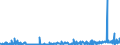 KN 56022900 /Exporte /Einheit = Preise (Euro/Tonne) /Partnerland: Griechenland /Meldeland: Eur27_2020 /56022900:Filze, Weder Getränkt, Bestrichen, überzogen Noch mit Lagen Versehen (Ausg. aus Wolle Oder Feinen Tierhaaren Sowie Nadelfilze und Nähgewirkte Flächenerzeugnisse)