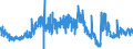 KN 56029000 /Exporte /Einheit = Preise (Euro/Tonne) /Partnerland: Deutschland /Meldeland: Eur27_2020 /56029000:Filze, Getränkt, Bestrichen, überzogen Oder mit Lagen Versehen (Ausg. Nadelfilze und Nähgewirkte Flächenerzeugnisse)