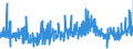 KN 56029000 /Exporte /Einheit = Preise (Euro/Tonne) /Partnerland: Finnland /Meldeland: Eur27_2020 /56029000:Filze, Getränkt, Bestrichen, überzogen Oder mit Lagen Versehen (Ausg. Nadelfilze und Nähgewirkte Flächenerzeugnisse)