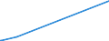 KN 56029000 /Exporte /Einheit = Preise (Euro/Tonne) /Partnerland: San Marino /Meldeland: Europäische Union /56029000:Filze, Getränkt, Bestrichen, überzogen Oder mit Lagen Versehen (Ausg. Nadelfilze und Nähgewirkte Flächenerzeugnisse)