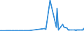 KN 56029000 /Exporte /Einheit = Preise (Euro/Tonne) /Partnerland: Usbekistan /Meldeland: Eur27_2020 /56029000:Filze, Getränkt, Bestrichen, überzogen Oder mit Lagen Versehen (Ausg. Nadelfilze und Nähgewirkte Flächenerzeugnisse)