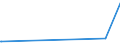 KN 56029000 /Exporte /Einheit = Preise (Euro/Tonne) /Partnerland: Mali /Meldeland: Europäische Union /56029000:Filze, Getränkt, Bestrichen, überzogen Oder mit Lagen Versehen (Ausg. Nadelfilze und Nähgewirkte Flächenerzeugnisse)