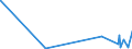 KN 56029000 /Exporte /Einheit = Preise (Euro/Tonne) /Partnerland: Benin /Meldeland: Eur27_2020 /56029000:Filze, Getränkt, Bestrichen, überzogen Oder mit Lagen Versehen (Ausg. Nadelfilze und Nähgewirkte Flächenerzeugnisse)