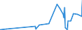 KN 56029000 /Exporte /Einheit = Preise (Euro/Tonne) /Partnerland: Kamerun /Meldeland: Eur27_2020 /56029000:Filze, Getränkt, Bestrichen, überzogen Oder mit Lagen Versehen (Ausg. Nadelfilze und Nähgewirkte Flächenerzeugnisse)