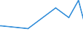 KN 56029000 /Exporte /Einheit = Preise (Euro/Tonne) /Partnerland: Aequat.guin. /Meldeland: Europäische Union /56029000:Filze, Getränkt, Bestrichen, überzogen Oder mit Lagen Versehen (Ausg. Nadelfilze und Nähgewirkte Flächenerzeugnisse)