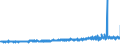 KN 5602 /Exporte /Einheit = Preise (Euro/Tonne) /Partnerland: Niederlande /Meldeland: Eur27_2020 /5602:Filze, Auch Getränkt, Bestrichen, überzogen Oder mit Lagen Versehen, A.n.g.