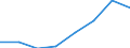 KN 56030010 /Exporte /Einheit = Preise (Euro/Tonne) /Partnerland: Irland /Meldeland: Eur27 /56030010:Vliesstoffe, Bestrichen Oder Ueberzogen, A.n.g.