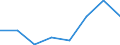 KN 56030091 /Exporte /Einheit = Preise (Euro/Tonne) /Partnerland: Polen /Meldeland: Eur27 /56030091:Vliesstoffe, Auch Getraenkt Oder mit Lagen Versehen, A.n.g., mit Einem Quadratmetergewicht von =< 25 g (Ausg. Bestrichen Oder Ueberzogen)