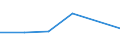 KN 56030091 /Exporte /Einheit = Preise (Euro/Tonne) /Partnerland: Albanien /Meldeland: Eur27 /56030091:Vliesstoffe, Auch Getraenkt Oder mit Lagen Versehen, A.n.g., mit Einem Quadratmetergewicht von =< 25 g (Ausg. Bestrichen Oder Ueberzogen)