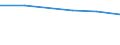 KN 56030091 /Exporte /Einheit = Preise (Euro/Tonne) /Partnerland: Mosambik /Meldeland: Eur27 /56030091:Vliesstoffe, Auch Getraenkt Oder mit Lagen Versehen, A.n.g., mit Einem Quadratmetergewicht von =< 25 g (Ausg. Bestrichen Oder Ueberzogen)