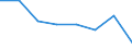 KN 56030091 /Exporte /Einheit = Preise (Euro/Tonne) /Partnerland: Madagaskar /Meldeland: Eur27 /56030091:Vliesstoffe, Auch Getraenkt Oder mit Lagen Versehen, A.n.g., mit Einem Quadratmetergewicht von =< 25 g (Ausg. Bestrichen Oder Ueberzogen)