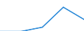 KN 56030091 /Exporte /Einheit = Preise (Euro/Tonne) /Partnerland: Simbabwe /Meldeland: Eur27 /56030091:Vliesstoffe, Auch Getraenkt Oder mit Lagen Versehen, A.n.g., mit Einem Quadratmetergewicht von =< 25 g (Ausg. Bestrichen Oder Ueberzogen)