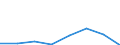 KN 56030091 /Exporte /Einheit = Preise (Euro/Tonne) /Partnerland: Kanada /Meldeland: Eur27 /56030091:Vliesstoffe, Auch Getraenkt Oder mit Lagen Versehen, A.n.g., mit Einem Quadratmetergewicht von =< 25 g (Ausg. Bestrichen Oder Ueberzogen)